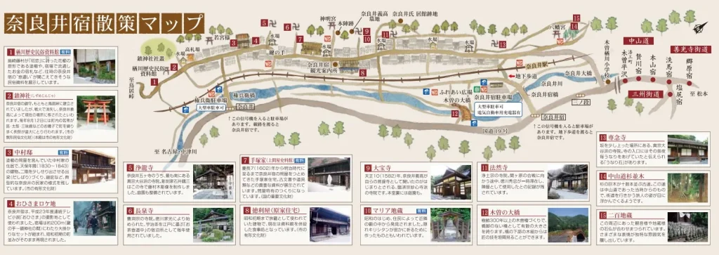 奈良井宿の散策マップ